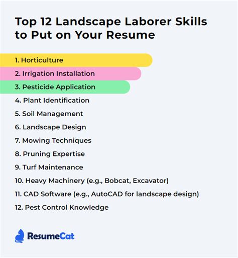 Top 12 Landscape Laborer Skills to Put on Your Resume