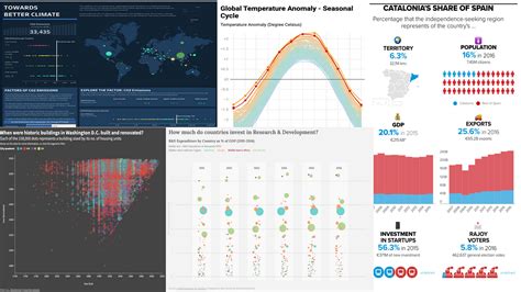 Datum gravel Rub data visualization trial Awareness Joseph Banks moat