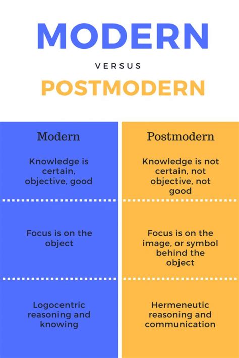 What is the Postmodern? The Postmodern Legacies