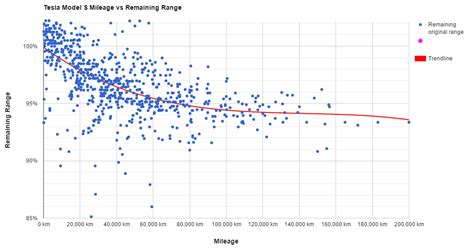 tesla-battery-degradation-1 | Electrek