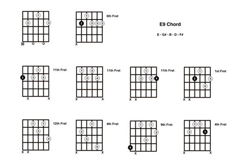 E9 Chord On The Guitar - Diagrams, Finger Positions and Theory