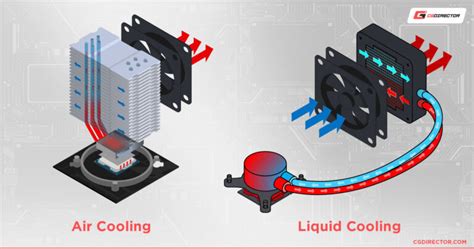 Guide To AIOs (All-In-One) Liquid Coolers