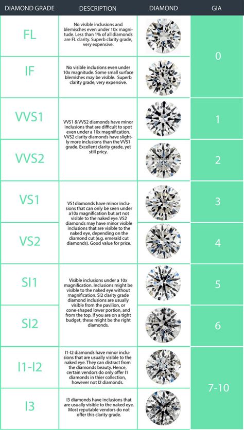 SI1 vs. VS2 Diamonds – Which One Should You Choose?