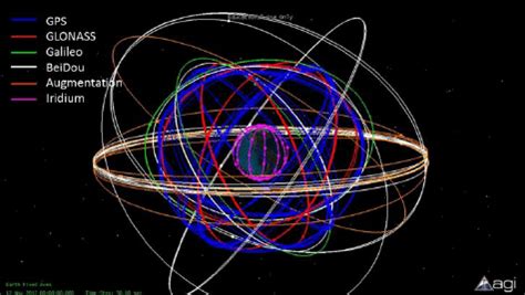 All GNSS satellites and augmentation systems plus the Iridium... | Download Scientific Diagram