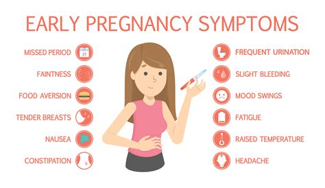 Pregnancy Symptoms & Facts – Gateway Express Testing