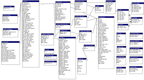 Database Table Diagram