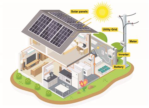 Solar Design Software (Best Photovoltaic Programs) - Designing Idea