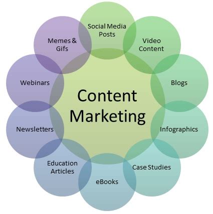 Content Marketing - Meaning, Importance, Types & Example | Marketing Overview | MBA Skool