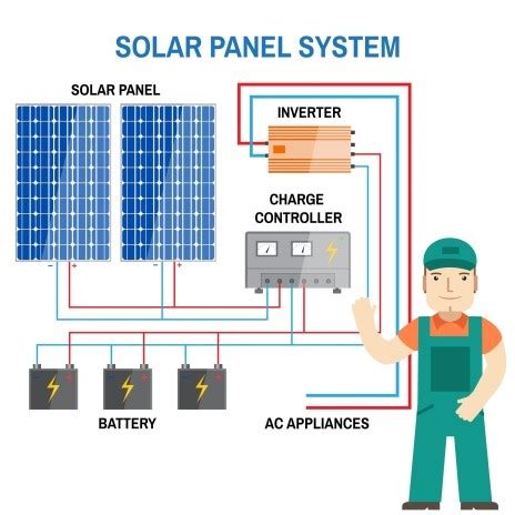 Components Needed For Solar Panel Installation | Manufacturer Of Solar ...