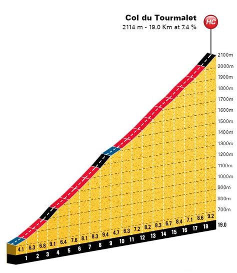 Col du Tourmalet – Cycling France