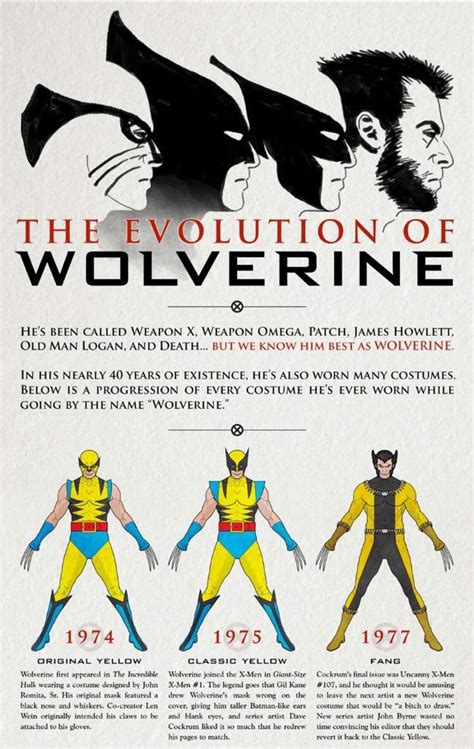 Wolverine costume evolution | Comics Amino