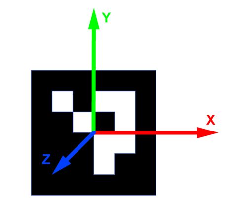 Marker detection · Clover