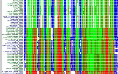 Educating with the Genome Browser