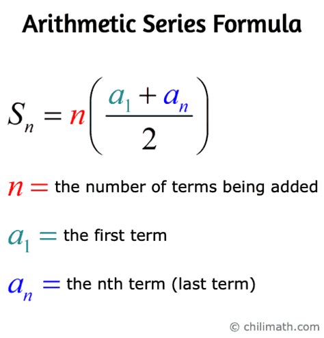 Arithmetic Series Formula | ChiliMath