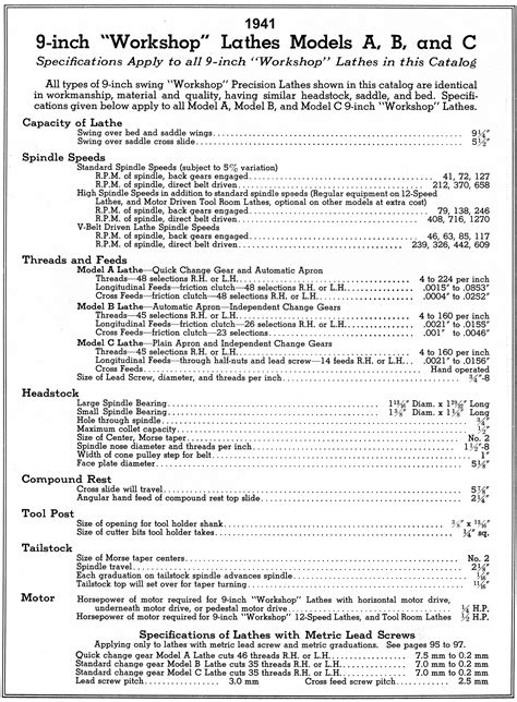 South Bend 9-inch Lathe Catalog 1941