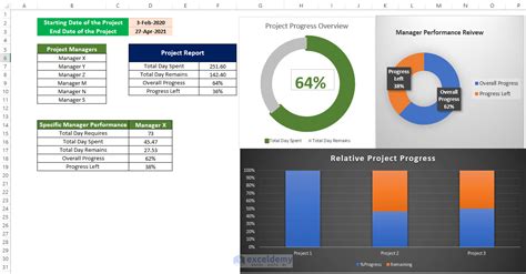 Project Dashboard Templates Excel