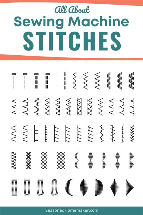 All About Sewing Machine Stitches | Sewing machine stitches, Sewing ...