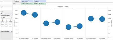 Tableau 201: How to Make Dual-Axis Slope Graphs | Evolytics