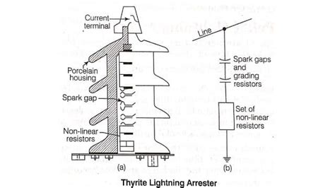 Lightning Arrester Diagram