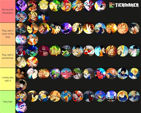 dragon ball sparking zero all confirmed characters Tier List (Community Rankings) - TierMaker