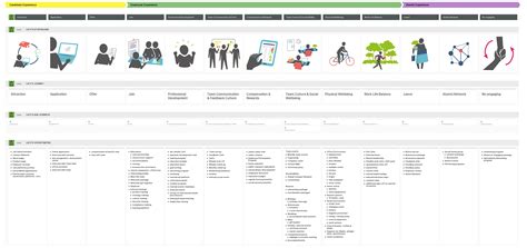 Manage employee experience with journey maps | Smaply Blog