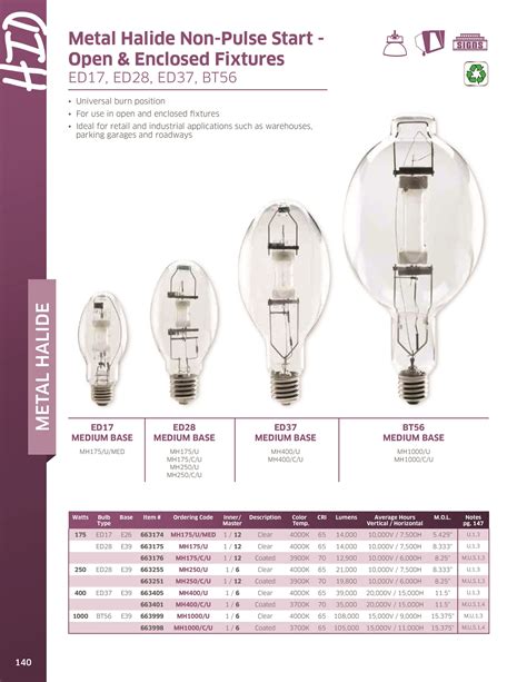 Metal Halide Bulbs - The Lighting Guy Ontario