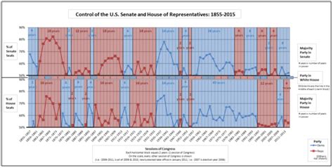 House of Representatives vs Senate - Difference and Comparison | Diffen