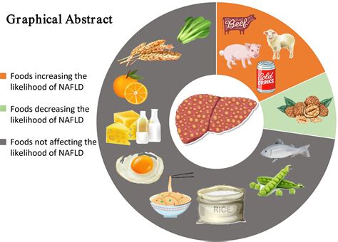 Fruits for fatty liver - Food Keg