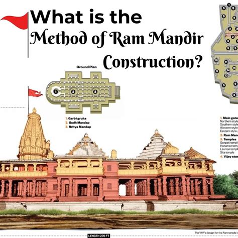 Ram Mandir Architecture : A Story Beyond Brick and Mortar