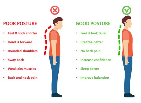 Which posture are you? – Physiomed