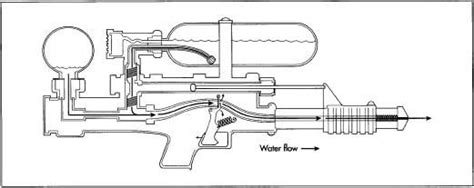 How To Make A Squirt Gun – Telegraph