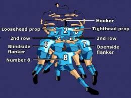 The Rugby Scrum