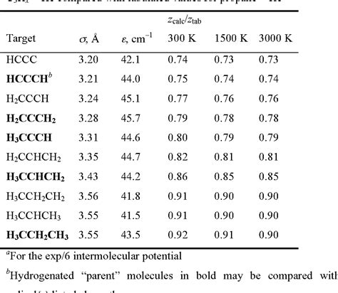 [PDF] Lennard–Jones parameters for combustion and chemical kinetics modeling from full ...