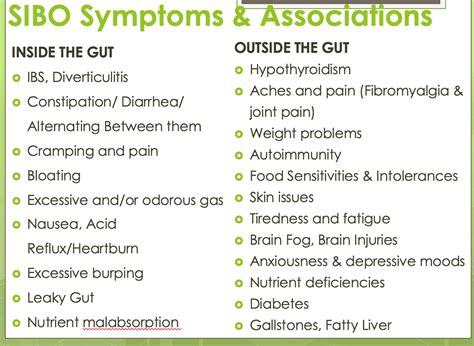 Small intestinal bacterial overgrowth symptoms - virtally