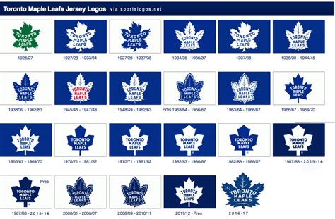 Toronto Maple Leafs Unveil New Logo