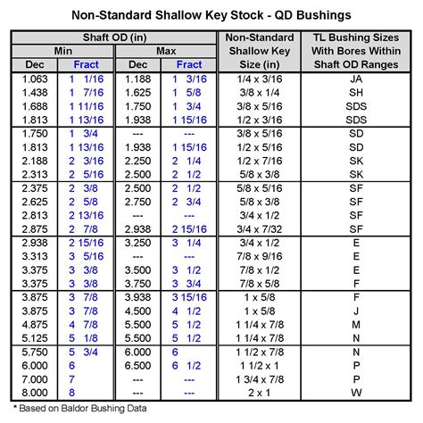 Gates Belts, Hoses, and Applications: Standard & Non-Standard Shaft Key ...