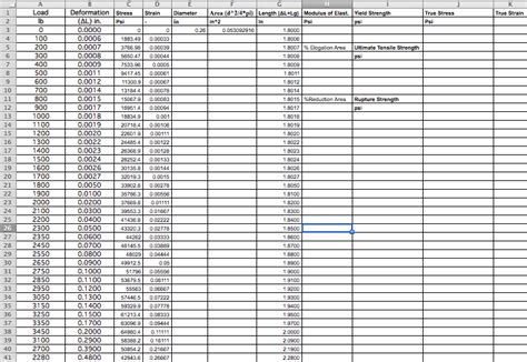 Solved Tensile test was conducted on a structural steel | Chegg.com