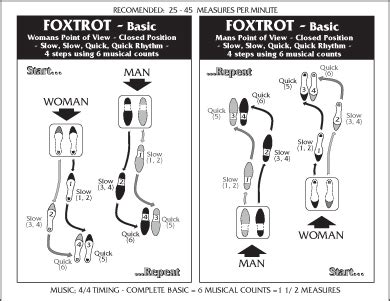 Foxtrot Steps Diagram