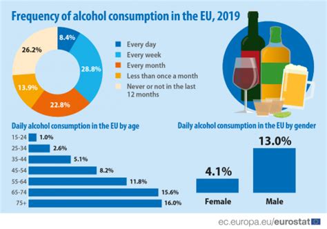 Alcohol consumption statistics - Statistics Explained