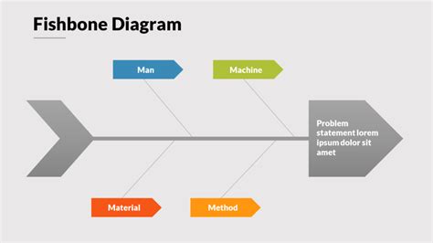 Contoh Fishbone Diagram dan Cara Membuatnya Menggunakan PowerPoint - Panrita Slide