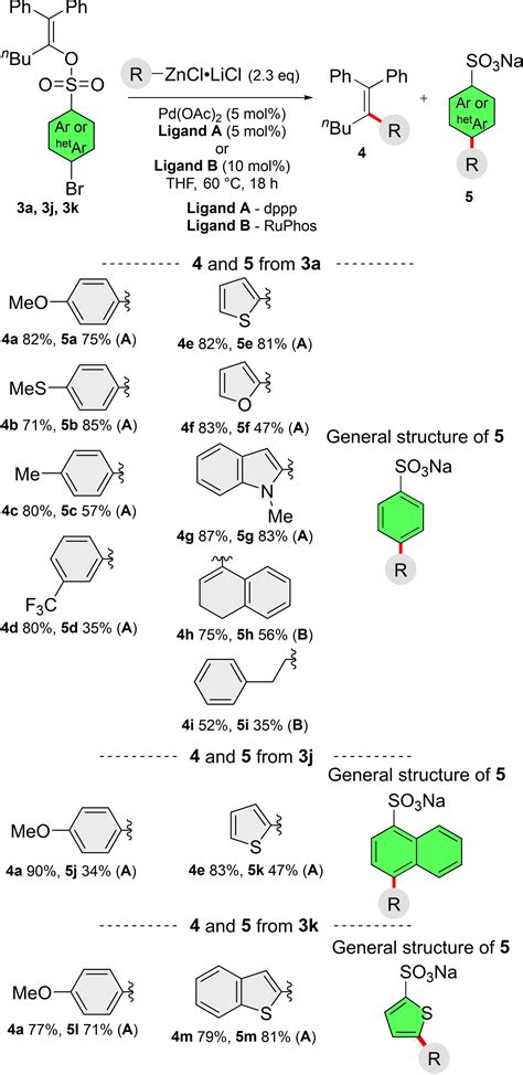 Synthesis of Sulfonic Acid Salts and Sulfonic Acids by Advanced Cross‐Coupling Reaction of Vinyl ...