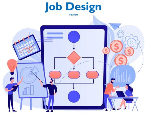 Design de Trabalho: Definição, Abordagens, Técnicas, Estratégias