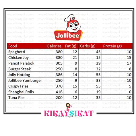 Jollibee Calories and Nutrition Facts - KIKAYSIKAT