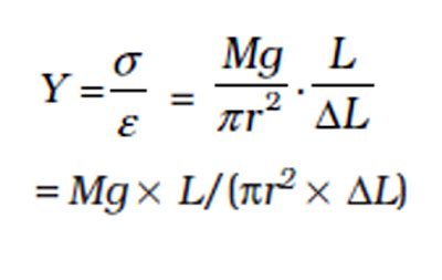 Physics Complete: Elasticity Young’s Modulus Determination