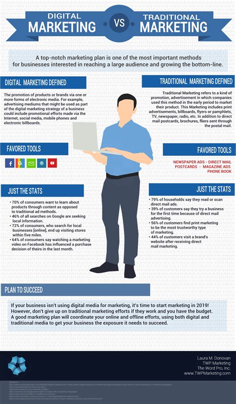 Digital Marketing vs. Traditional Marketing [Infographic] - Business 2 Community