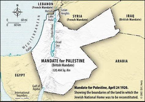 British Palestine in 1920 when the idea about the Jewish State arose in ...