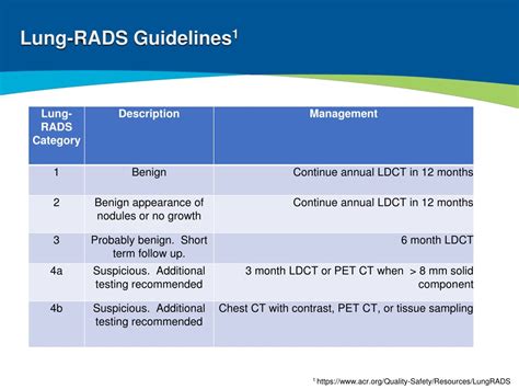 PPT - Lung Cancer Screening and Pulmonary Nodule Evaluation PowerPoint ...