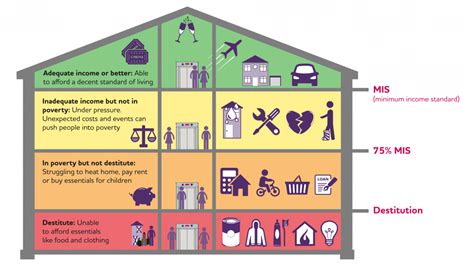 The changing picture of poverty in the UK - why we need to act now - The Blagrave Trust | The ...