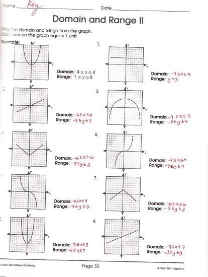 Domain And Range Worksheets Algebra 1 Answers - Worksheets Master