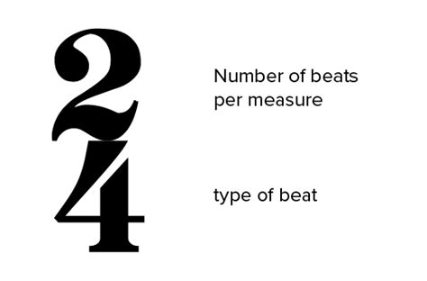 Explaining Time Signatures in Music - Hoffman Academy Blog